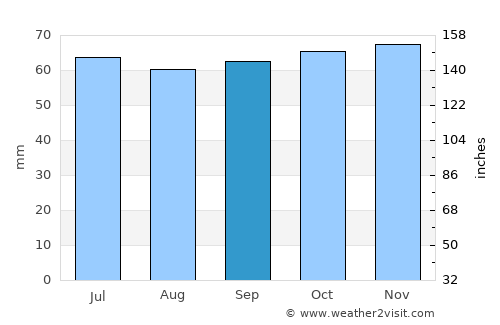 Stavtrup average rain in September