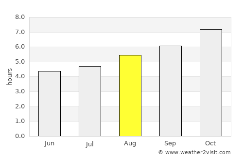 Stawell average rain in August