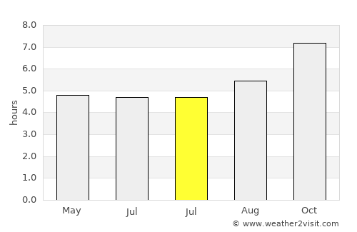 Stawell average rain in July