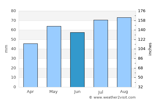 Stawell average rain in June