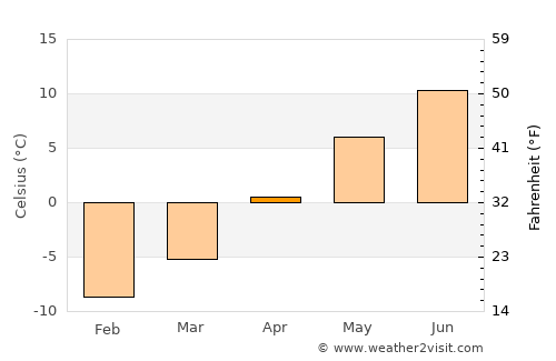 Steamboat Springs average temperature in April