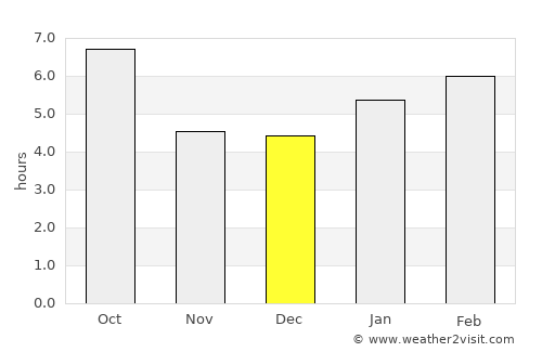 Steele average rain in December