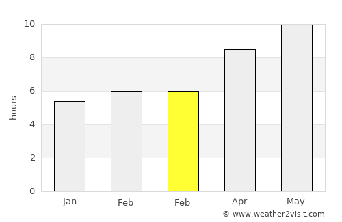 Steele average rain in February