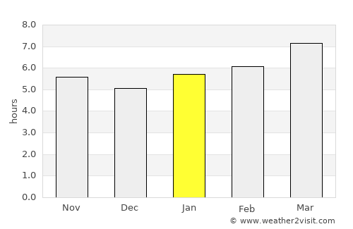 Steelville average rain in January