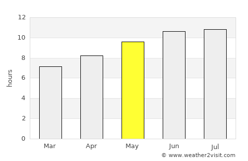 Steelville average rain in May