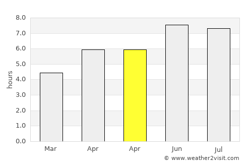 Steenokkerzeel average rain in April