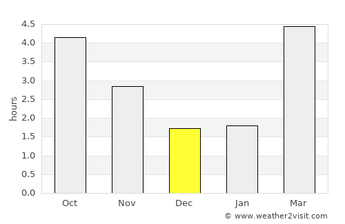 Steenokkerzeel average rain in December