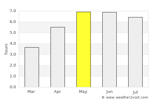 Steenwijkerwold average rain in May