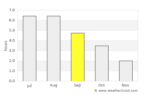 Steenwijkerwold average rain in September