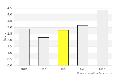 Ştefan Vodă average rain in January