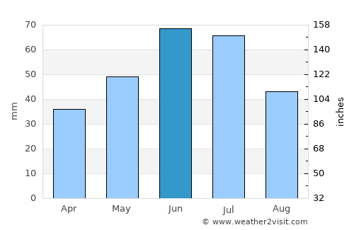 Ştefan Vodă average rain in June