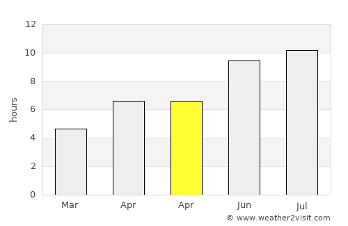 Ştefan Vodă average rain in April