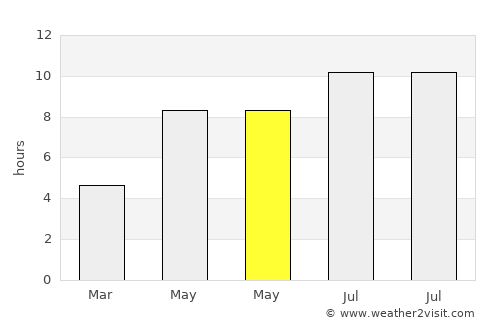 Ştefan Vodă average rain in May