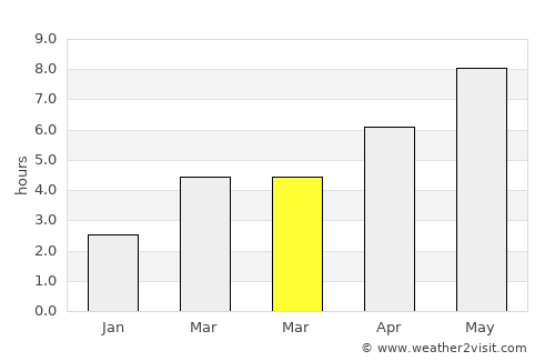 Ştefăneşti average rain in March