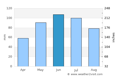 Ştefeşti average rain in June
