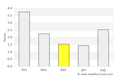 Stege average rain in December