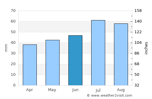 Stege average rain in June