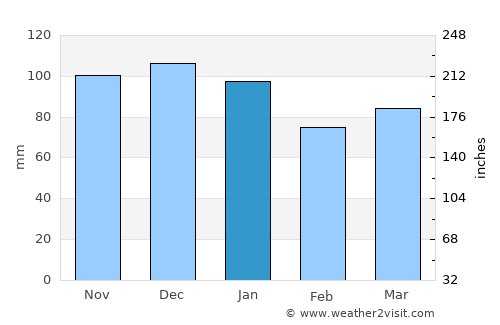 Steinfort average rain in January