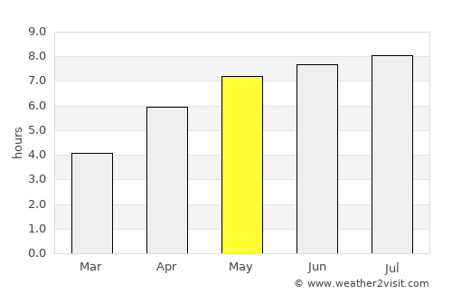 Steinfort average rain in May
