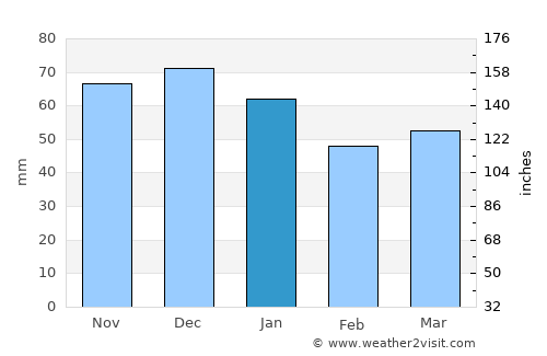 Steinfurt average rain in January