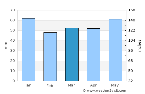 Steinfurt average rain in March