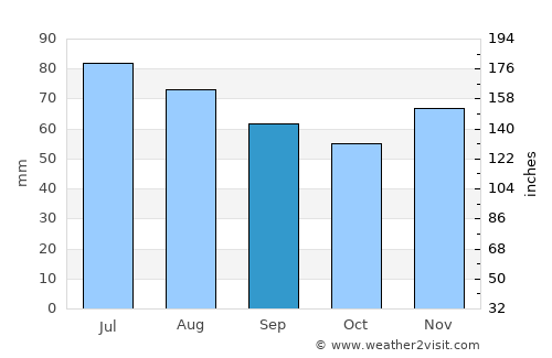 Steinfurt average rain in September