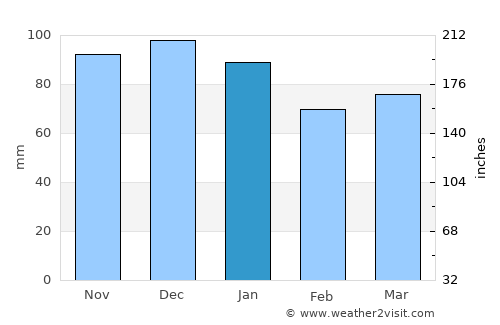 Steinsel average rain in January