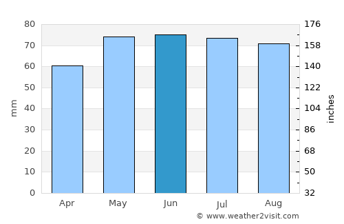 Steinsel average rain in June