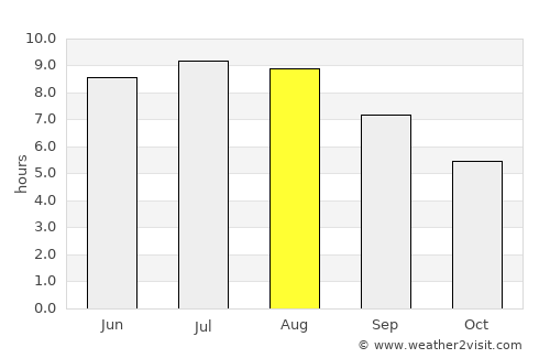 Stejaru average rain in August
