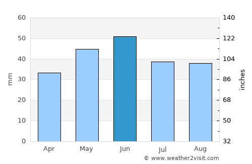 Stejaru average rain in June