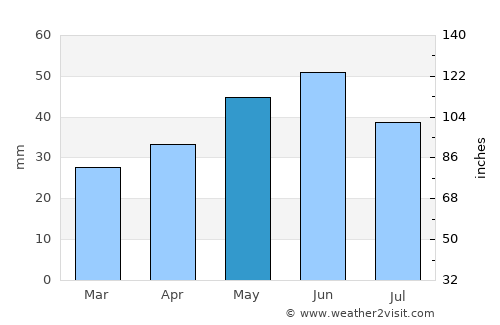 Stejaru average rain in May