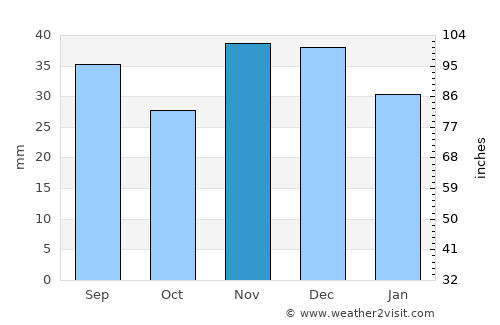 Stejaru average rain in November