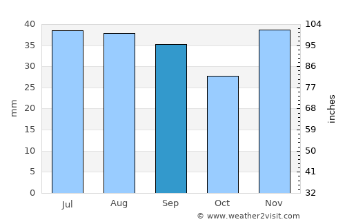 Stejaru average rain in September