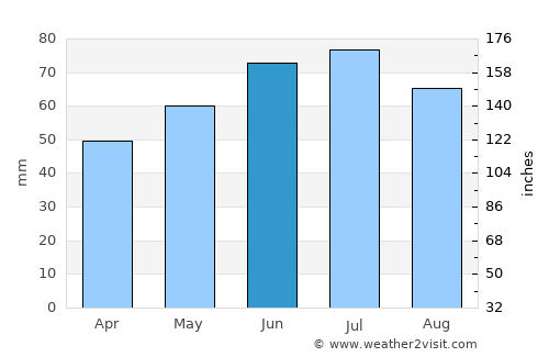 Stekene average rain in June