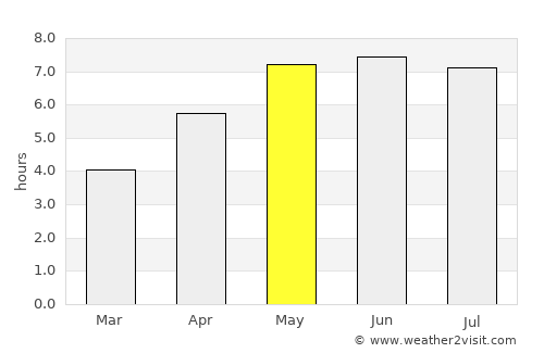 Stekene average rain in May