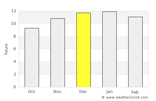 Stellenbosch average rain in December