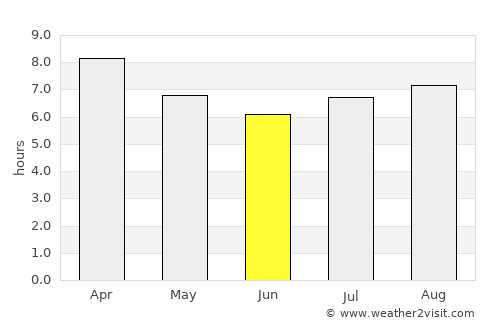 Stellenbosch average rain in June