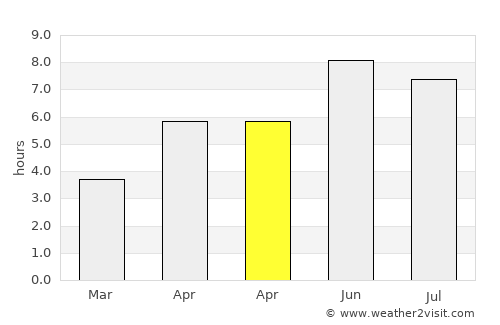 Stellingen average rain in April