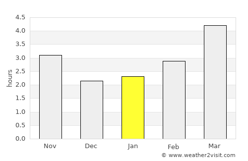 Stelnica average rain in January