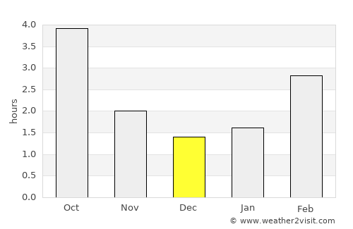 Stendal average rain in December