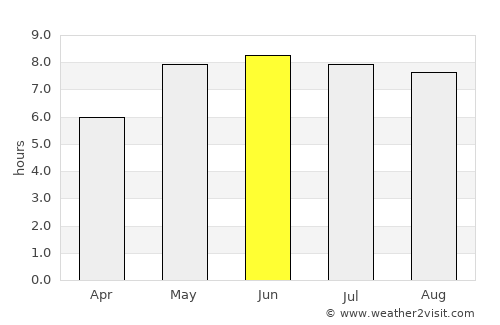 Stendal average rain in June