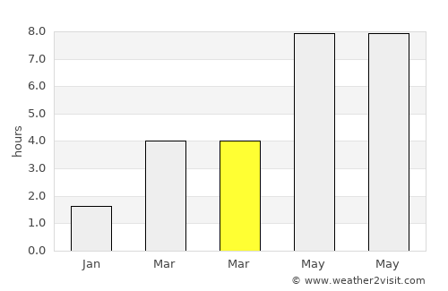 Stendal average rain in March