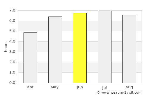 Stephenville average rain in June