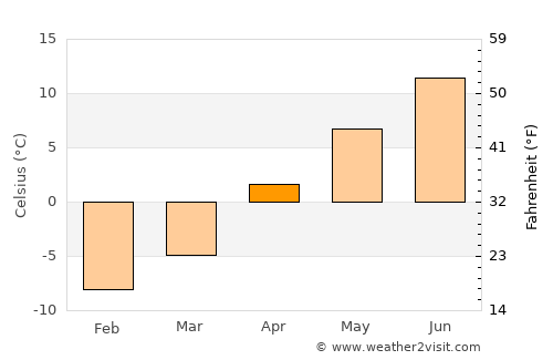 Stephenville Crossing average temperature in April