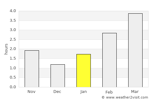 Stephenville Crossing average rain in January