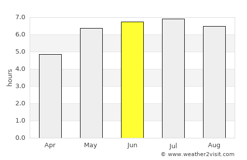 Stephenville Crossing average rain in June
