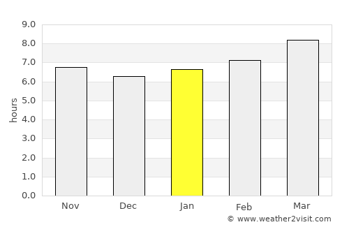 Stephenville average rain in January