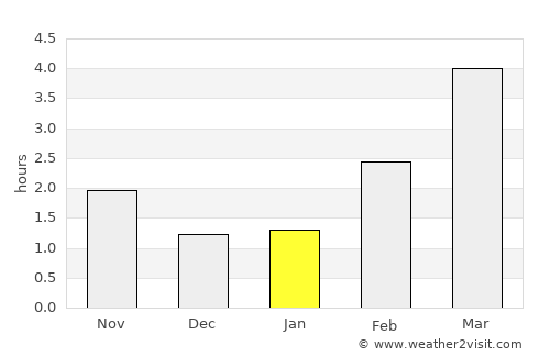 Stepnica average rain in January
