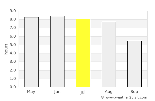 Stepnica average rain in July