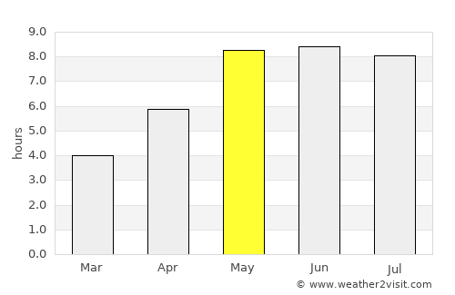 Stepnica average rain in May
